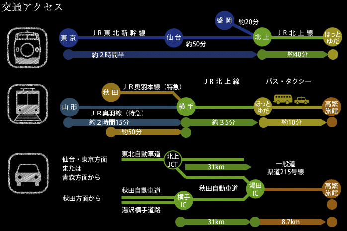 交通アクセス